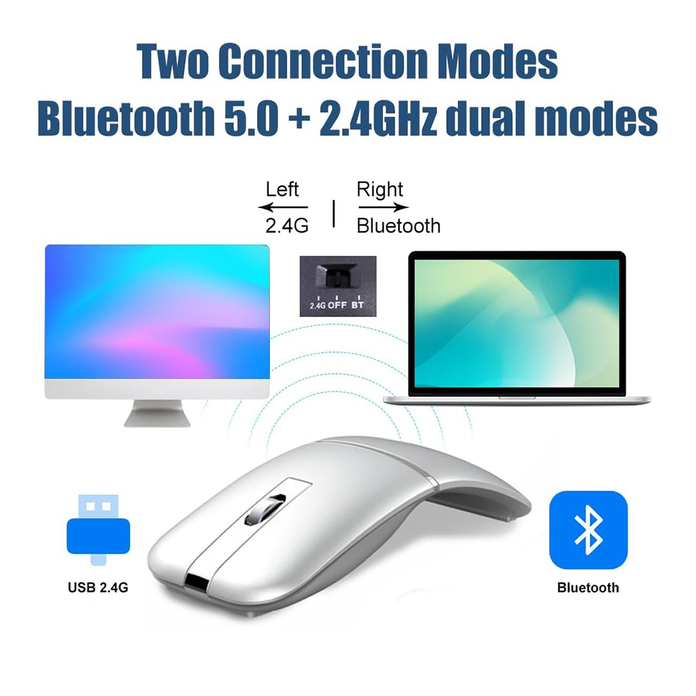 Ergonomic Mouse 2.4G Silent Click - Souris rotative ergonomique sans fil Bluetooth