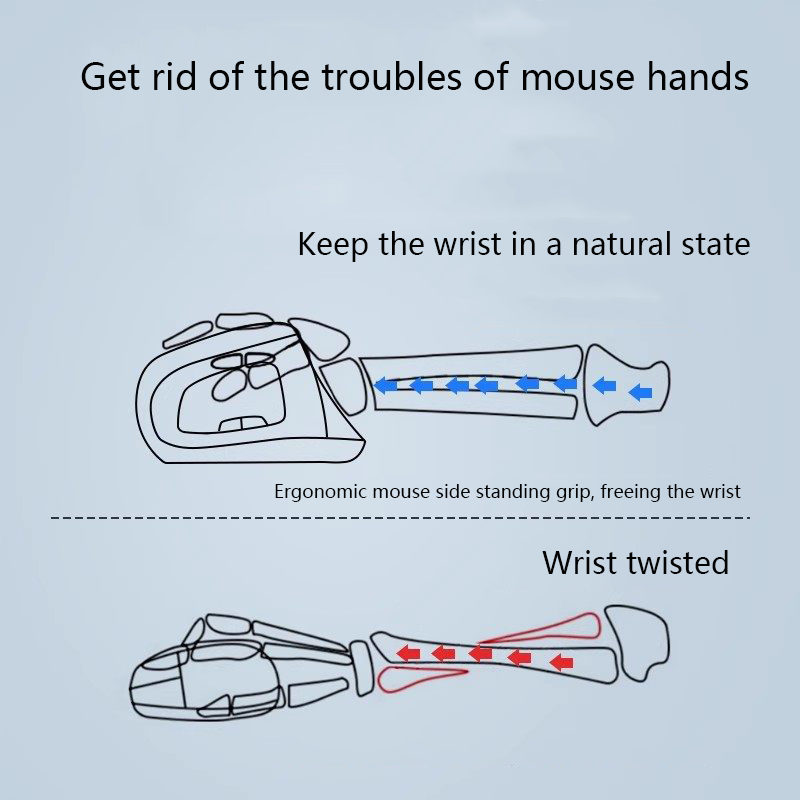 Souris verticale ergonomique r - Vertical Mouse Rechargeable Bluetooth avis et prix